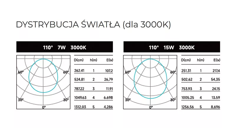 Wykres dystrybucji światła MQ-Line