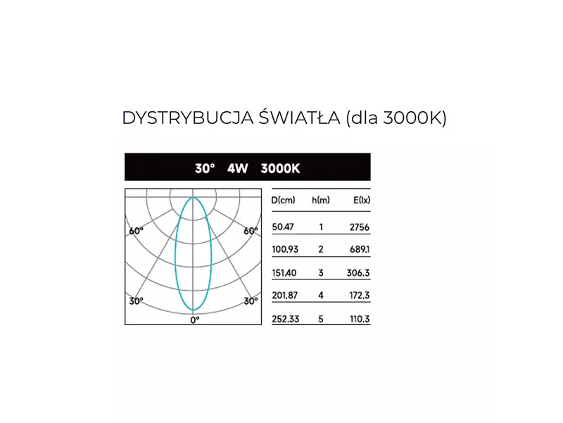 Wykres dystrybucji światła MQ-Line
