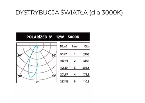 Wykres dystrybucji światła MQ-Line