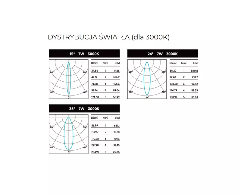 Wykres dystrybucji światła MQ-Line