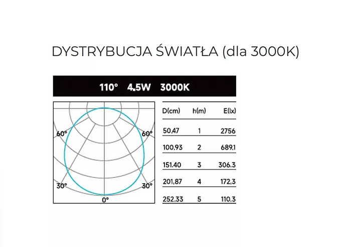 Wykres dystrybucji światła MQ-Line